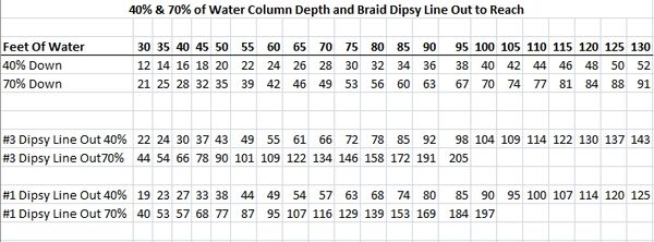 32 Copper Line Dive Chart